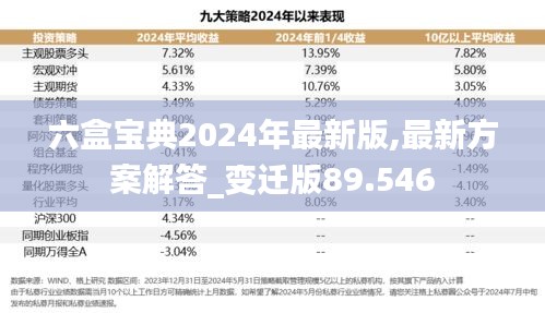 六盒宝典2024年最新版,最新方案解答_变迁版89.546