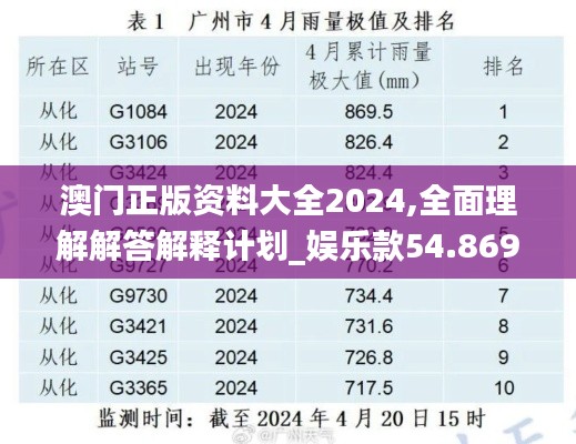 澳门正版资料大全2024,全面理解解答解释计划_娱乐款54.869