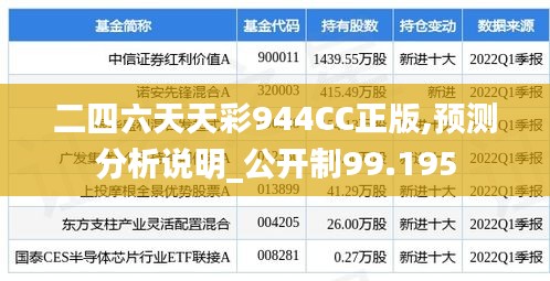 二四六天天彩944CC正版,预测分析说明_公开制99.195