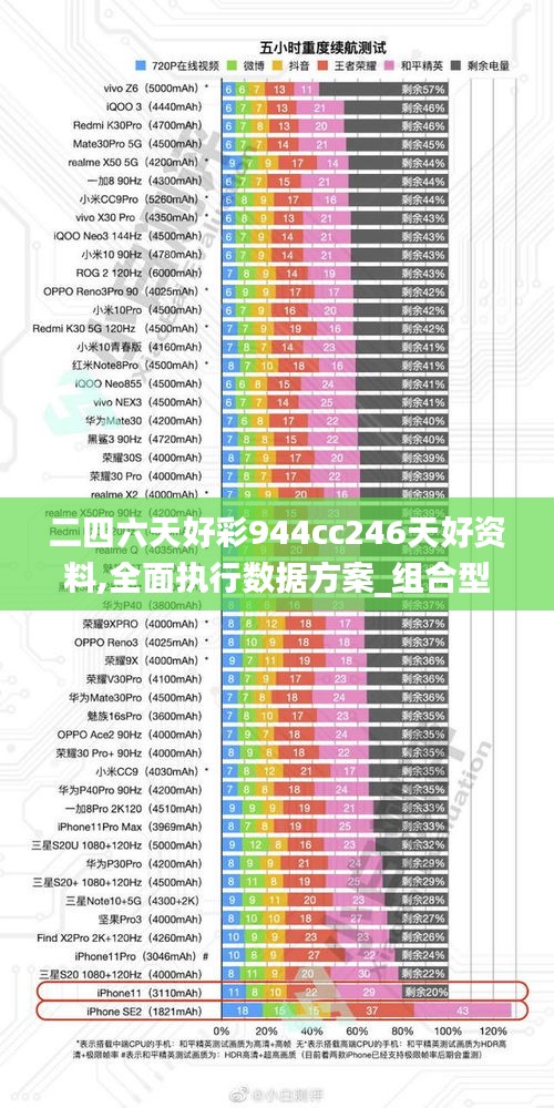 二四六天好彩944cc246天好资料,全面执行数据方案_组合型22.216