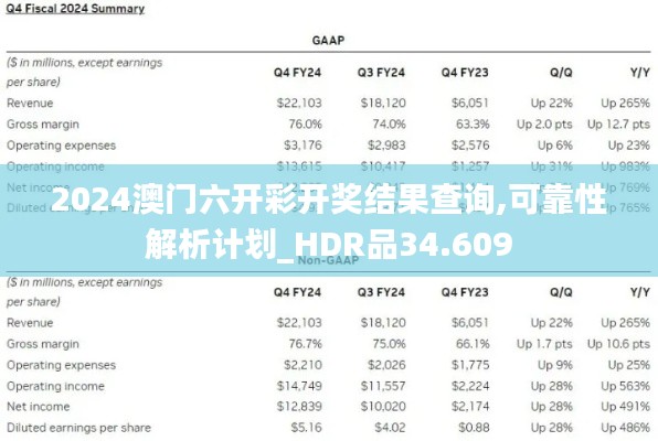 2024澳门六开彩开奖结果查询,可靠性解析计划_HDR品34.609