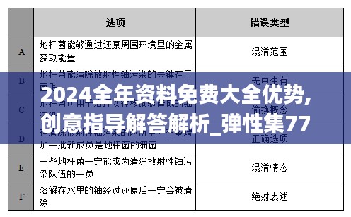 2024全年资料免费大全优势,创意指导解答解析_弹性集77.396