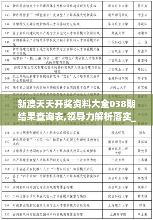 新澳天天开奖资料大全038期结果查询表,领导力解析落实_高级款55.295