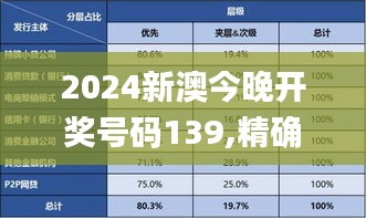 2024新澳今晚开奖号码139,精确现象评估解答解释_初级品82.742