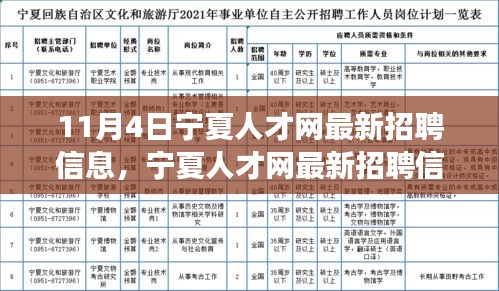 宁夏人才网最新招聘信息下的职场机遇与挑战解析（11月4日更新）