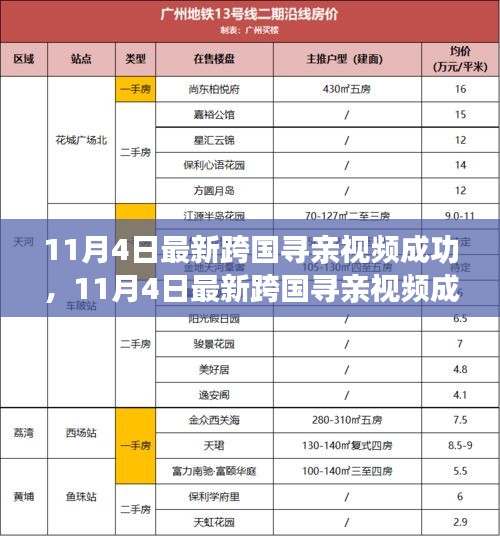 跨越千里的温情重逢，最新跨国寻亲视频成功见证