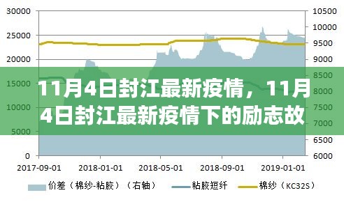 11月4日封江最新疫情下的励志故事，变化中的学习与自信成就感的源泉