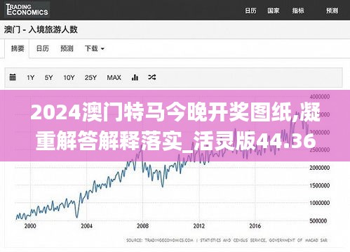 2024澳门特马今晚开奖图纸,凝重解答解释落实_活灵版44.363