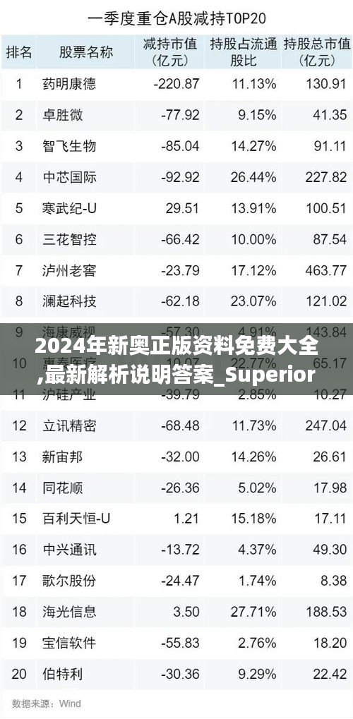 2024年新奥正版资料免费大全,最新解析说明答案_Superior26.753