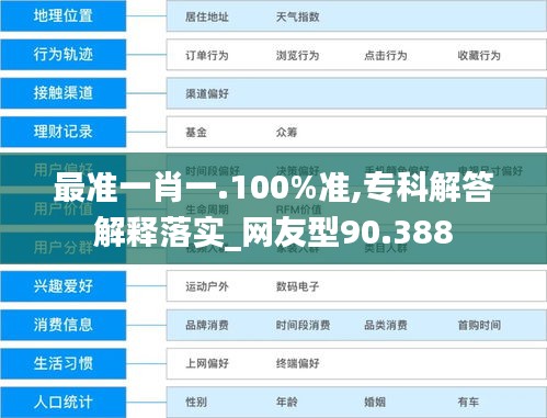 最准一肖一.100%准,专科解答解释落实_网友型90.388