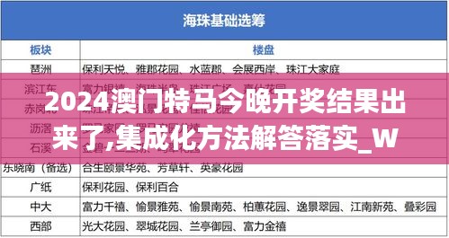 2024澳门特马今晚开奖结果出来了,集成化方法解答落实_Windows34.473