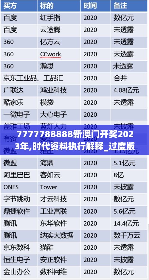 7777788888新澳门开奖2023年,时代资料执行解释_过度版28.661