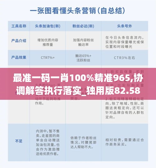 最准一码一肖100%精准965,协调解答执行落实_独用版82.580