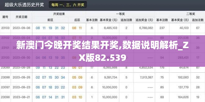 新澳门今晚开奖结果开奖,数据说明解析_ZX版82.539