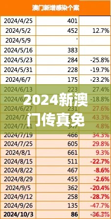 2024新澳门传真免费资料,可靠评估说明_教师集63.520