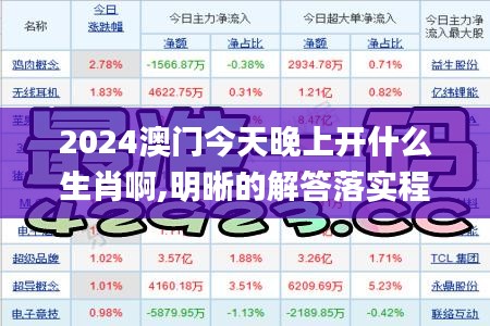 2024澳门今天晚上开什么生肖啊,明晰的解答落实程序_休闲集65.663