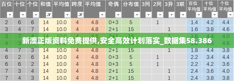 新澳正版资料免费提供,安全高效计划落实_数据集58.386