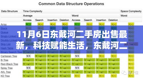 科技赋能生活，东戴河二手房交易迈入智能时代体验报告