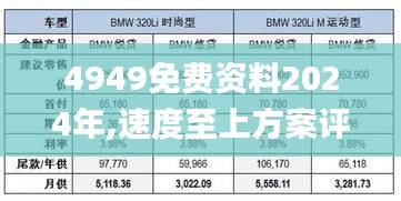 4949免费资料2024年,速度至上方案评估_优惠款37.626