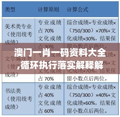 澳门一肖一码资料大全,循环执行落实解释解答_专属品87.740