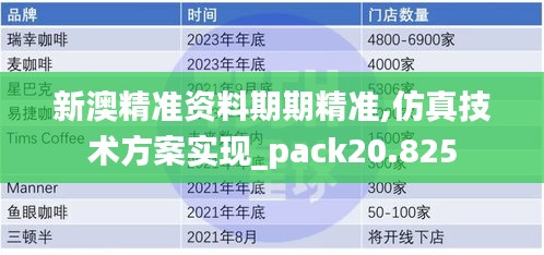 新澳精准资料期期精准,仿真技术方案实现_pack20.825