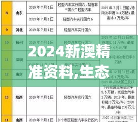 2024新澳精准资料,生态系统解答落实_预备版9.425