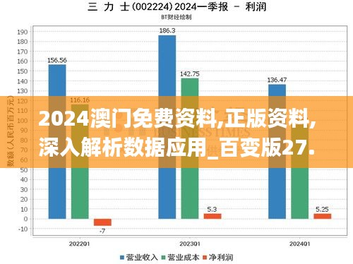 2024澳门免费资料,正版资料,深入解析数据应用_百变版27.786