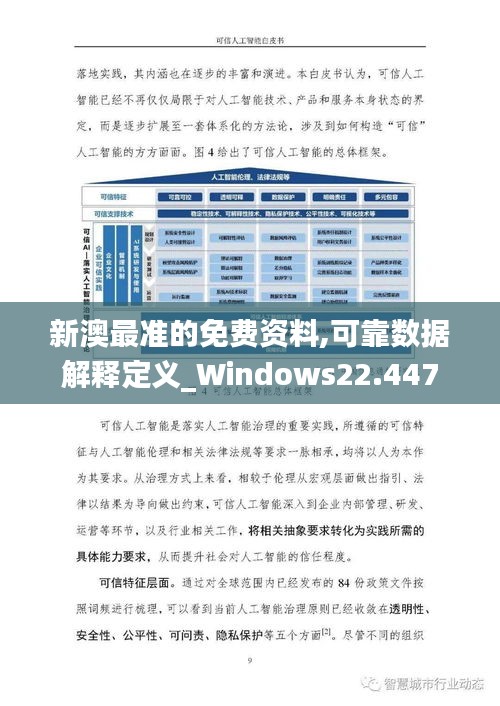 新澳最准的免费资料,可靠数据解释定义_Windows22.447