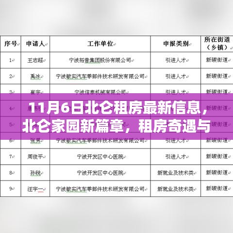 北仑家园新篇章，租房奇遇与友情的温暖邂逅（最新信息）