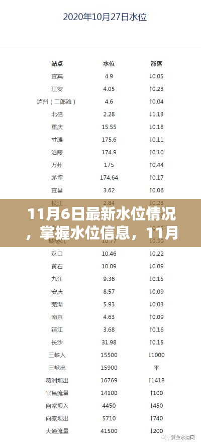 11月6日水位最新情况详解，掌握水位信息的步骤指南