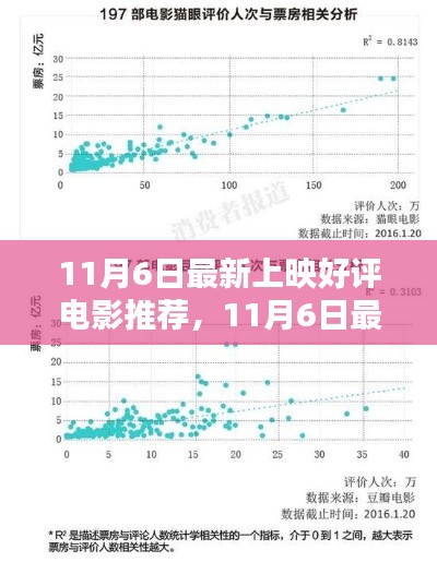 11月6日上映电影推荐，全面测评与目标用户群体分析