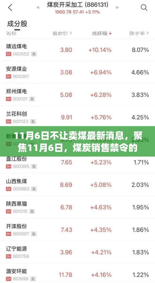 聚焦煤炭销售禁令，背后的原因、影响与时代地位的深度探讨