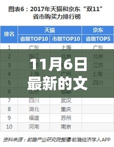 探索前沿科技，引领未来趋势——最新文章11月6日