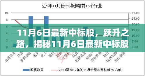 揭秘最新中标股跃升之路，塑造自信与成就之光，学习变化助力成长之路