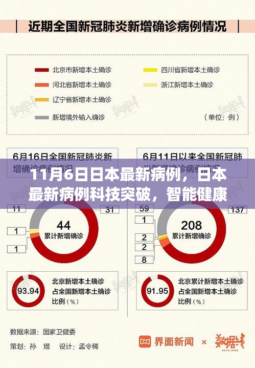 日本最新科技突破，智能健康守护先锋引领未来健康潮流新篇章