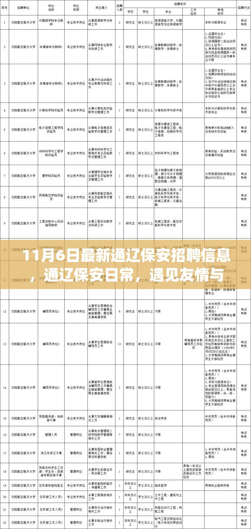 通辽保安最新招聘信息及日常，工作友情中的温暖瞬间