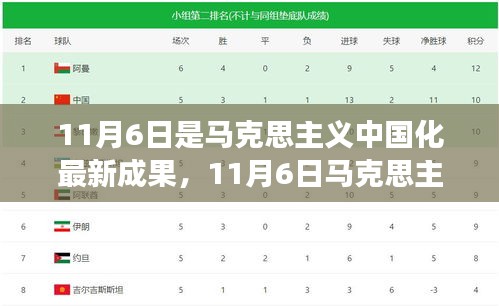 从某某视角看，11月6日马克思主义中国化最新成果的深远影响探析