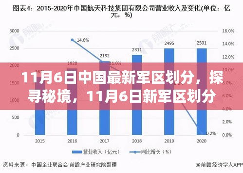 揭秘新军区划分背后的自然秘境，探寻中国最新军区划分与内心宁静之旅（11月6日）