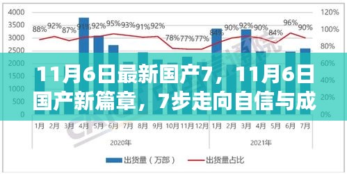 11月6日国产新篇章，七步走向自信与成就的变化魔法之旅