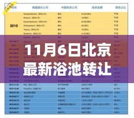 北京浴池转让信息解析，商业考量与个人立场探究