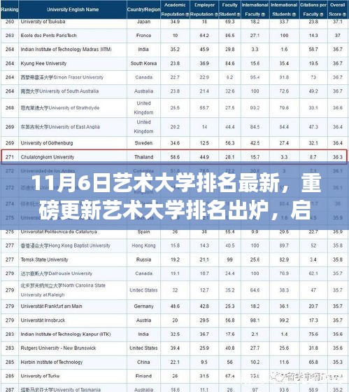 重磅更新！艺术大学排名出炉，探寻自然美景与内心宁静之路