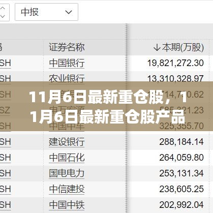 最新重仓股产品全面评测与介绍，深度解读11月6日最新重仓股