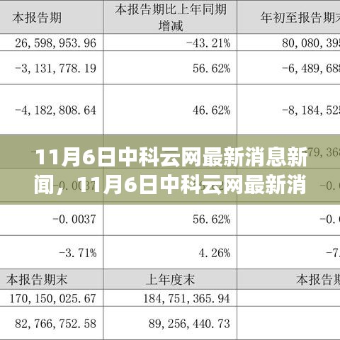 初告白 第9页