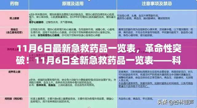 科技重塑生命救援，最新急救药品一览表体验未来急救新纪元（11月6日更新）