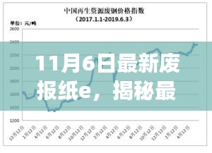 揭秘最新废报纸e，小红书视角的11月6日新闻深度解读