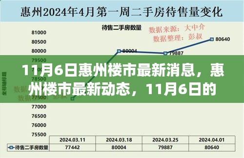 惠州楼市最新动态揭秘，11月6日探盘之旅与家的故事温馨揭晓