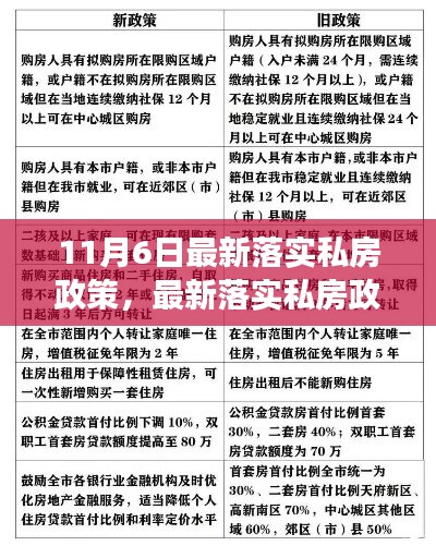 最新私房政策解读及分析，要点详解与落实私房政策的重要性