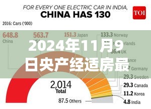 2024年央产经适房政策新动向解析与观点探讨