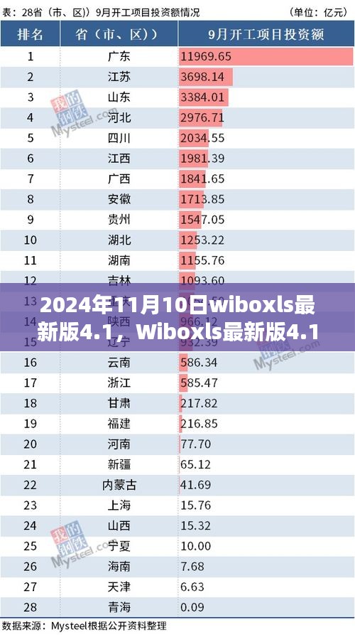 Wiboxls最新版4.1，未来科技与用户体验的完美结合发布于2024年11月10日