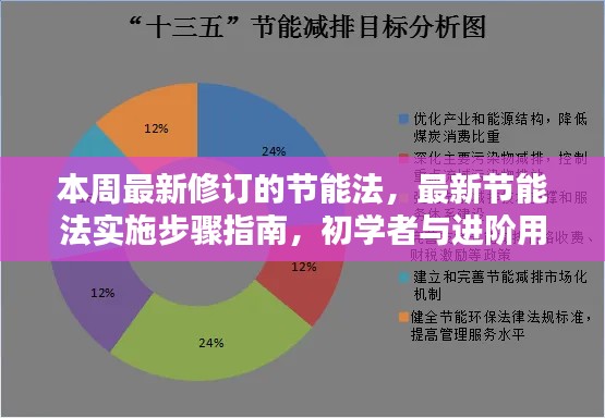 最新节能法修订内容与实施步骤指南，初学者与进阶用户的全面教程